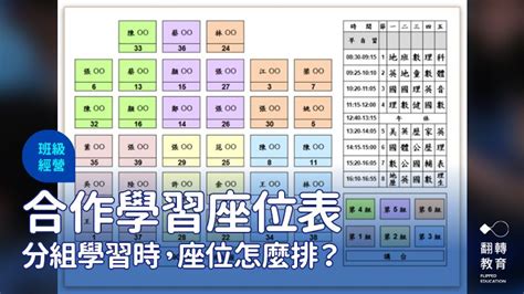 教室座位排法|分組合作學習「班級座位表」檔案分享